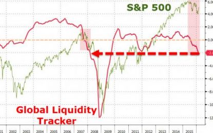 Global Liquidity Collapses To 2008 Crisis Levels