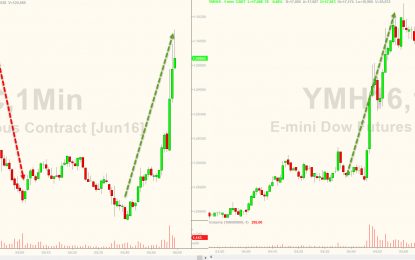 Draghi Blew It – Euro, Stocks Retrace Bazooka Bounce