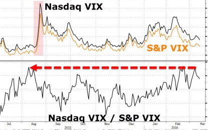 What Does Nasdaq Know?