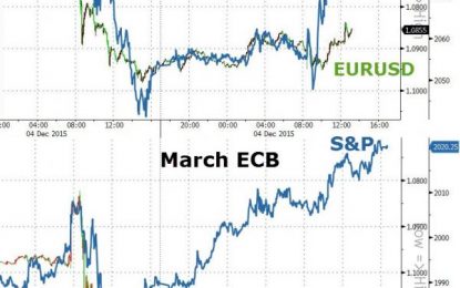 Two Charts To Consider Before The Monday Open