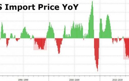 China Exports Most Deflation To US Since 2010