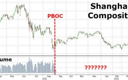 Having Killed Their Equity Market, China Unleashes “Tobin Tax” For FX Market