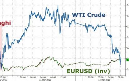 Oil Plunges Back To Draghi Lows