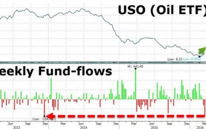 Investors Pull Most Money From Oil Funds In Over 2 Years As Bears Return