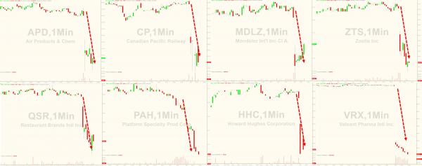 Ackman Begins Portfolio Liquidation To Shore Up Cash, Sells $800 Million In Mondelez After Losing 26% YTD