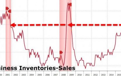 Chart Of The Day: Inventory Ratio Rings In The Recession