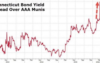 Connecticut Credit Risk Spikes To Record High