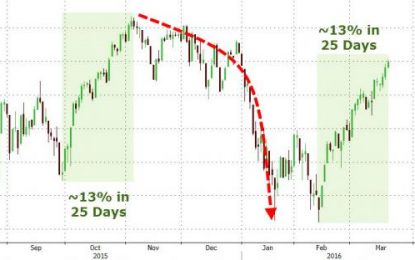 It’s Day 26 Of The Rally – Decision Time