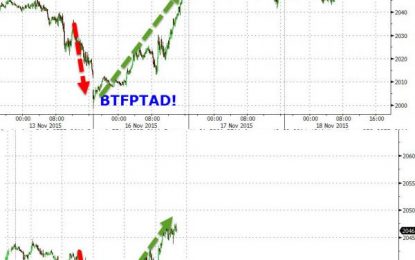 Stocks Stumble As Fed Hawks Tamp Down Terror-Attack Exuberance