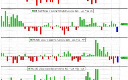 Crude Drops On Yuuge Inventory Build