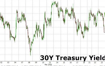 30Y Treasury Yield Tumbles, Signals Trouble Ahead For Banks