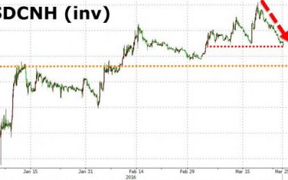 The Threat Continues: Yuan Weakens For 6th Straight Day – Longest Losing Streak In 2 Years