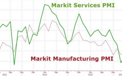 “Worst May Be To Come” Services PMI Signals “Softest Expansion Of New Business Since 2009”