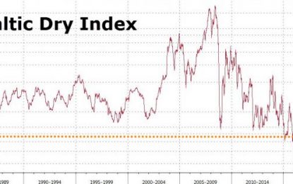 Deutsche Bank’s Dire Warning On Global Trade: “The Currency War Is Futile”