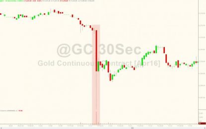 Gold Recovers Losses After Overnight “Flash-Crash”