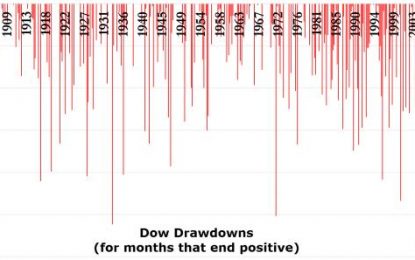 Bonds, Bullion, & Black Gold Bidless But Stock-Bounce Sticks