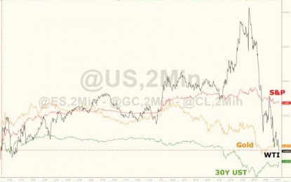 Crude Crashes Into Red Post-Yellen