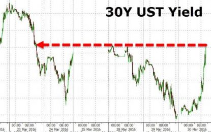 Bonds Are Getting Battered