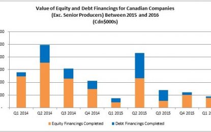 Were Canadian Oil & Gas Companies Able To Raise Finance In 2015 And 2016?