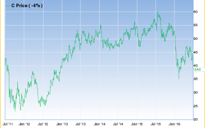 Stocks Trading Below Their Graham Number – March 2016