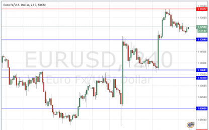 EUR/USD Forex Signal – March 22, 2016