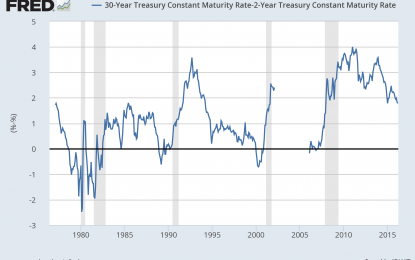 US Bond Market Week In Review: Is The Yield Curve Still A Valid Recession Predictor?