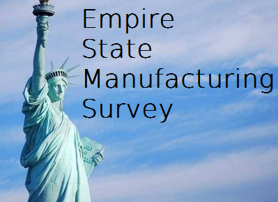 March 2016 Empire State Manufacturing Index Climbs Into Expansion