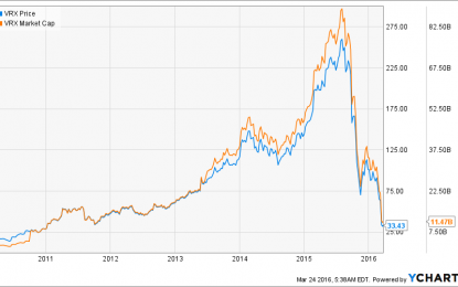 A Scam Called Valeant —Why The Casino Is Going To Blow