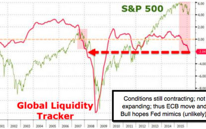 E
                                                
                        The Diminished Efficacy Of Central Bank Expansion Policies