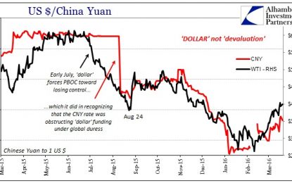 Rising Yen As Rising Dollar Only With A Weaker Dollar Shown Via That Stronger Yen