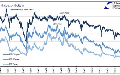 QE Honesty