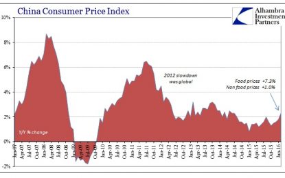 By Contrast, The Chinese Are Skipping Full ‘Stimulus’ No Matter The Inflation Rate