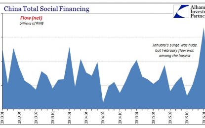 China Bank Activity And Total Social Financing Did Not Suggest Anything Good