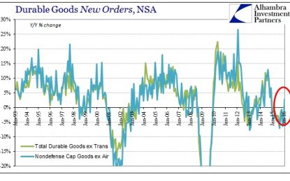 EC
                        
                        Worst Case: Durable Goods May Not Actually Show Recession