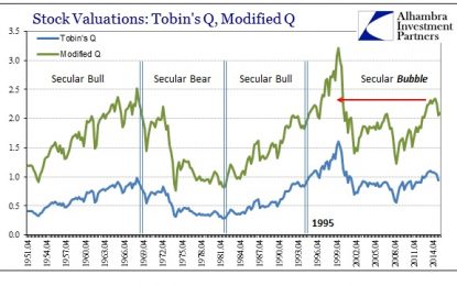 Bubble Cycle Inefficiency And Valuations