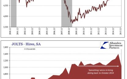 Unemployment Rate Doesn’t Fit JOLTS, Either