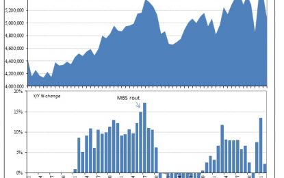 The Housing Story Is Really Inventory