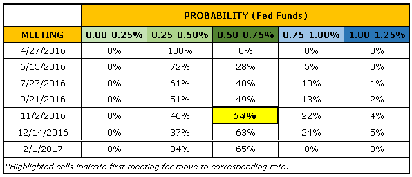 After Yellen, The US Dollar May Be In Serious Trouble