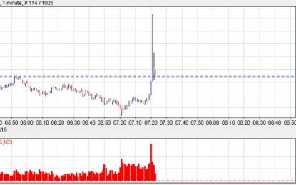 Thursday Humor? Bank Of Japan Asks Banks ‘What’ Caused USD/JPY Spike