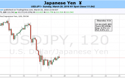 BoJ’s Patience Running Thin – USD/JPY To Prove Testy Around ¥110.00