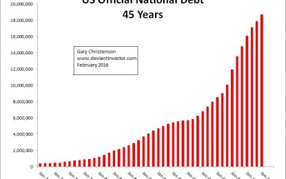 Fiscal And Monetary Madness