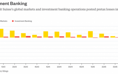 Credit Suisse Blames “Worst January Ever” On Rogue Traders; Fires 2,000