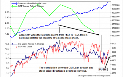 Chart Of The Week – Soaring C&I Loans – Corporate Execs Steal It While They Can