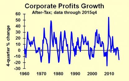 Corporate Profits Forecast: Near The Bottom But No Strong Rebound Anytime Soon