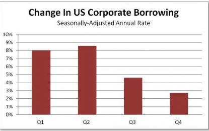 Here We Go Again: Government Ramps Up Borrowing As Private Sector Slows