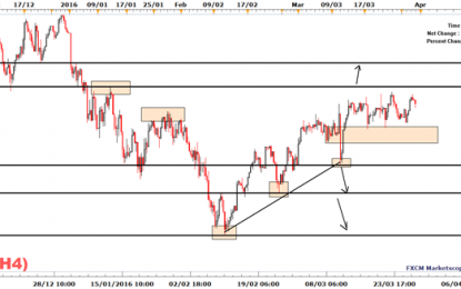 DAX 30 Gives Back Some Of Its Gains Following Yesterday’s Strong Rise