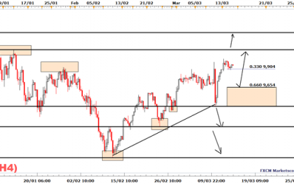 DAX 30 Maintains A Bullish Drift Ahead Of Today’s Fed Meeting