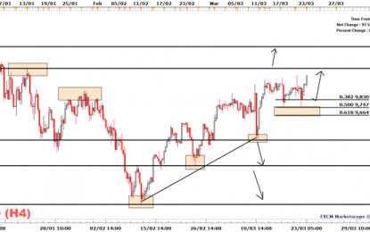 DAX 30 Recuperates Its Losses Following The Attacks On Brussels