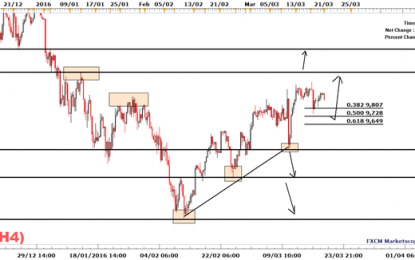 DAX 30: Volatility Continues To Decline