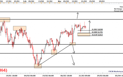 DAX 30: Will The German Data Ruffle The Trend?